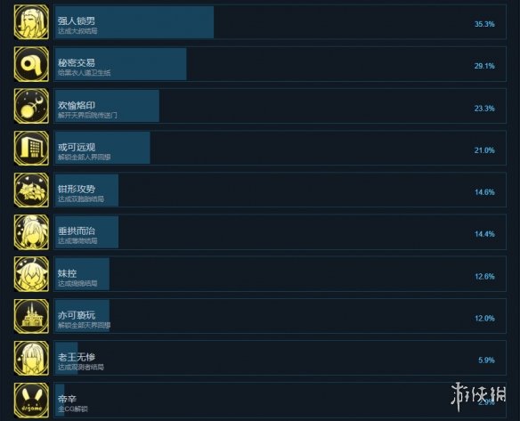 《重生之老王馋我身子》成就有什么？游戏成就奖杯一览