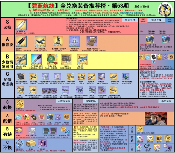 《碧蓝航线》节奏榜2021年10月 舰船强度排行榜汇总