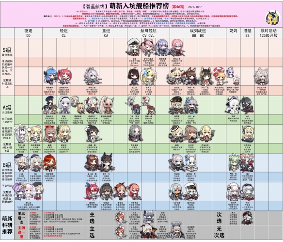 《碧蓝航线》节奏榜2021年10月 舰船强度排行榜汇总