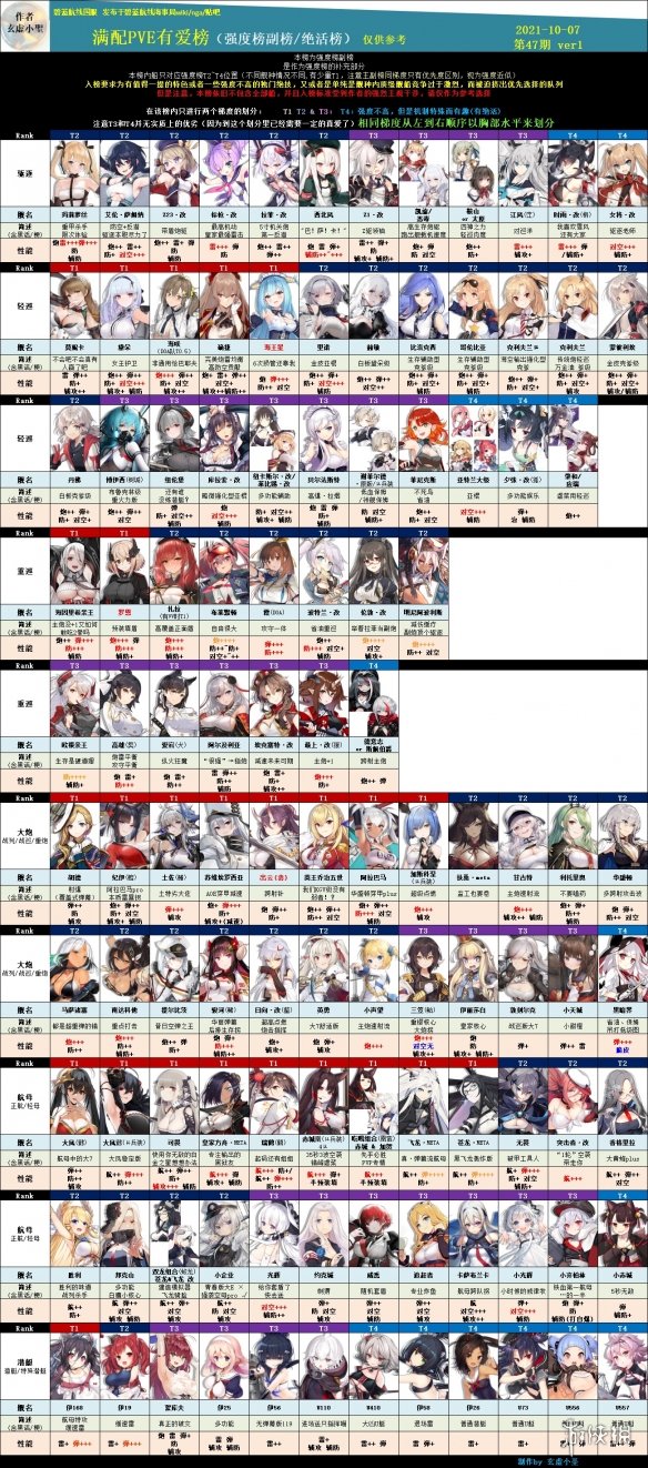 《碧蓝航线》节奏榜2021年10月 舰船强度排行榜汇总