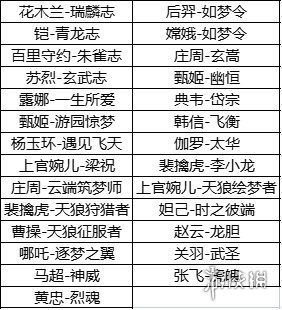 《王者荣耀》六周年返场投票入口在哪 2021周年庆返场投票地址