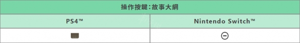 《BLUEREFLECTION幻舞少女之剑》如何进行游戏？游戏流程介绍