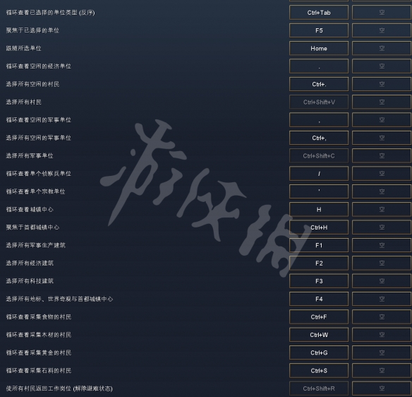 《帝国时代4》快捷键大全 常用快捷键有哪些？