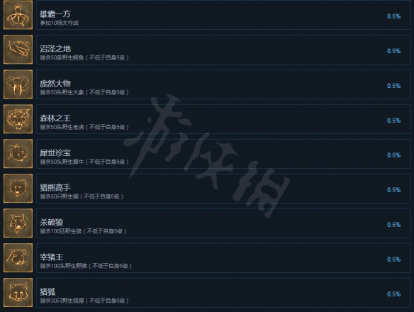 《帝国神话》成就有哪些？成就全览