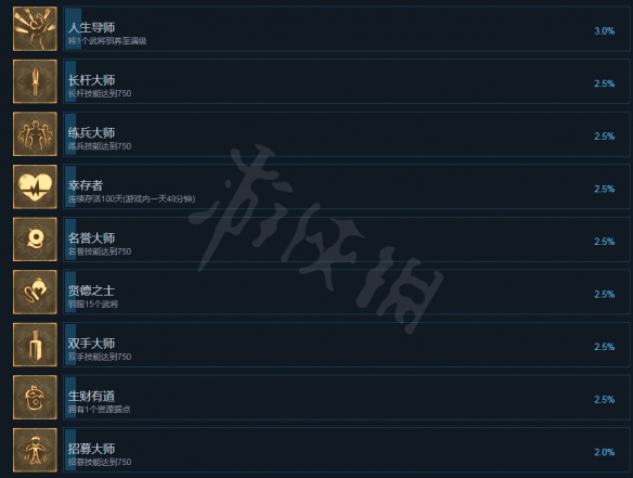 《帝国神话》成就有哪些？成就全览
