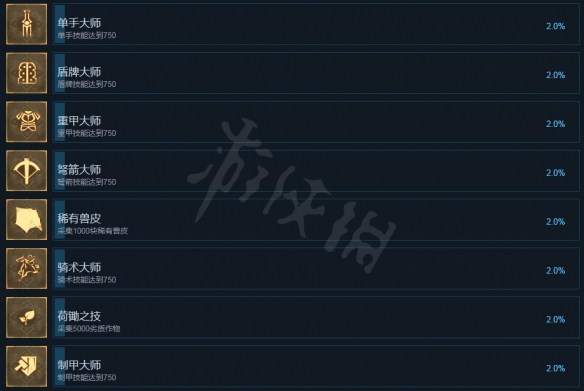 《帝国神话》成就有哪些？成就全览