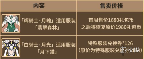 《崩坏3》5.3最新活动汇总第五期 星与你消失之日活动复刻