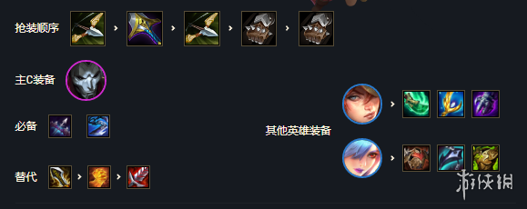 《云顶之弈手游》保镖狙阵容搭配 11.24保镖狙神怎么玩