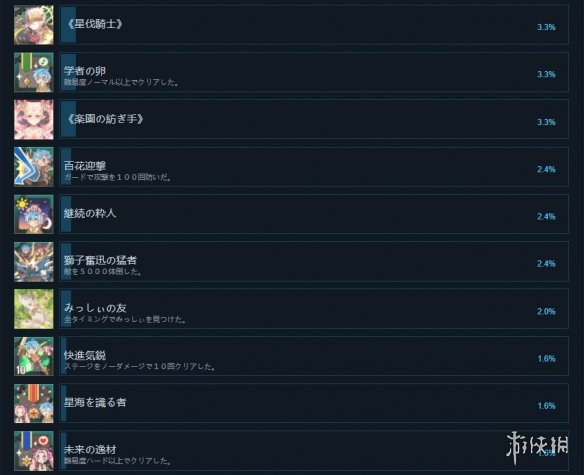 《那由多之轨迹改》成就有什么？游戏成就奖杯一览