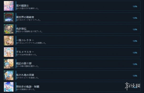 《那由多之轨迹改》成就有什么？游戏成就奖杯一览