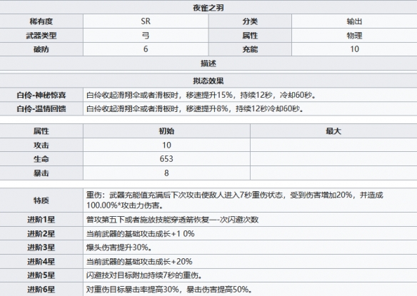 《幻塔》夜雀之羽怎么样？夜雀之羽武器属性分享
