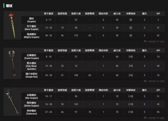 《暗黑破坏神2重制版》权杖有什么用？权杖用法介绍