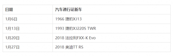 《极限竞速地平线5》第三赛季有哪些新车?第三赛季新车分享