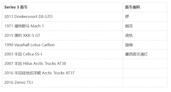 《极限竞速地平线5》第三赛季有哪些新车?第三赛季新车分享