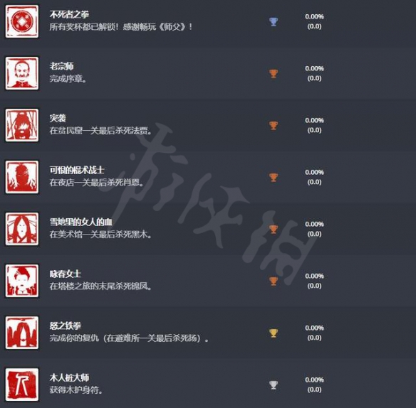 《师父》有哪些奖杯？PS奖杯列表分享
