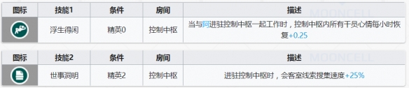 《明日方舟》老鲤基建技能解读 老鲤基建技能效果怎么样