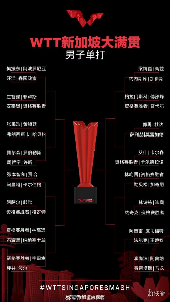 wtt新加坡大满贯3月12日赛程 2022wtt新加坡大满贯赛程表3.12