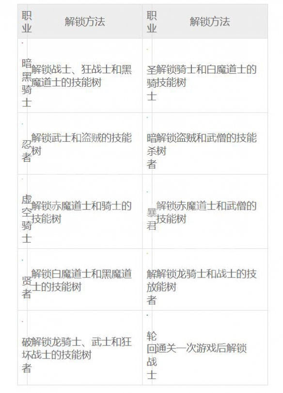 《最终幻想起源》如何解锁职业？各职业解锁方法一览
