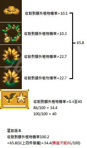 《地心护核者》怎么必定收割到额外植物?必定收割额外植物方法介绍