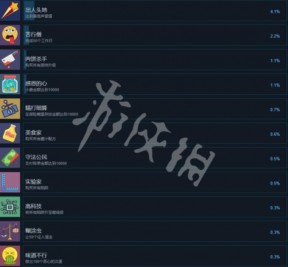 《宇宙汉堡王》成就有哪些？全成就列表一览