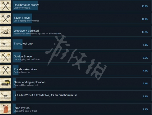 《恐龙化石猎人》成就有什么？全成就列表一览