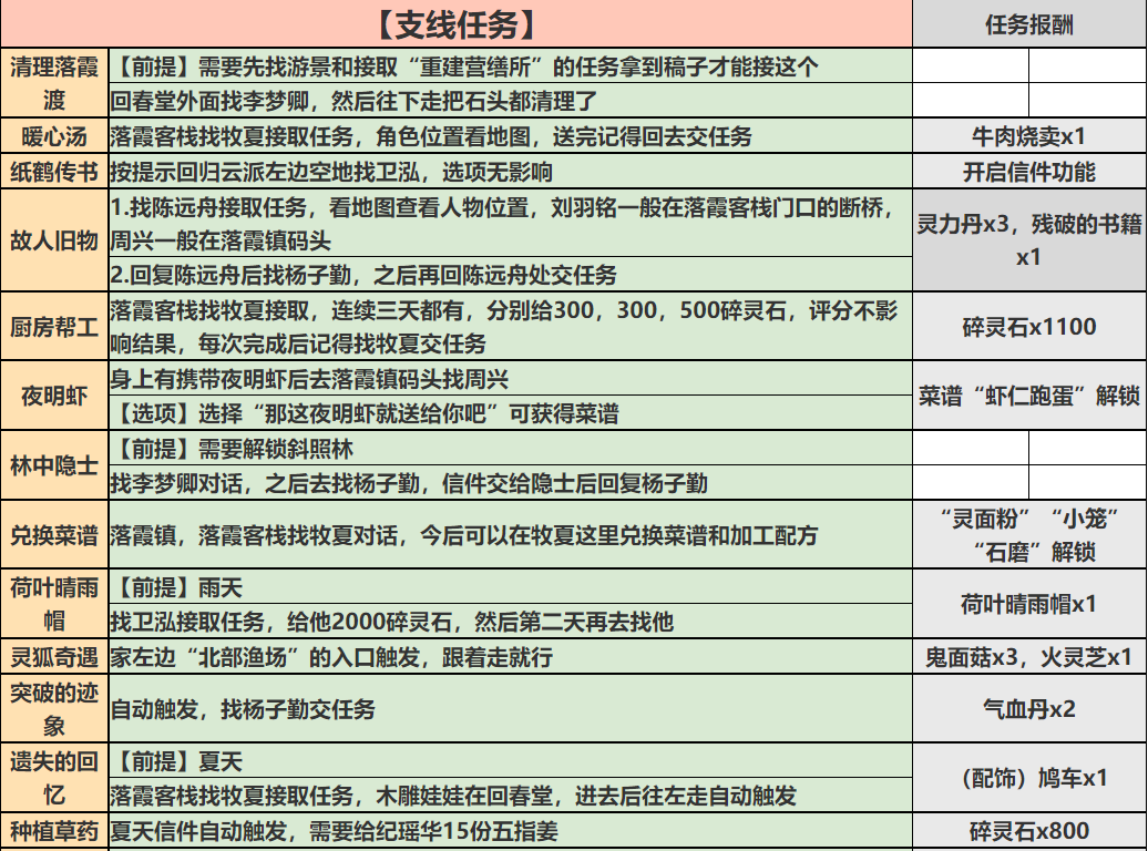 一方灵田线任务怎么做