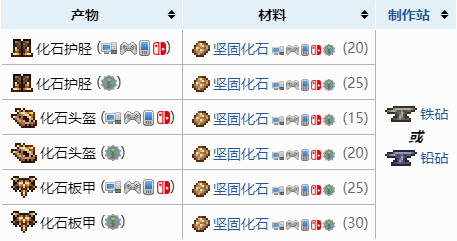 《泰拉瑞亚》化石套装怎么做？化石套装合成方法
