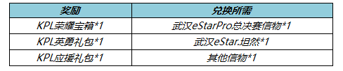 《王者荣耀》5月10日更新 冠军阵容折扣开启10位英雄调整