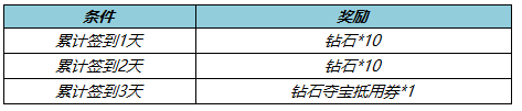 《王者荣耀》5月10日更新 冠军阵容折扣开启10位英雄调整