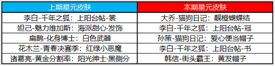 《王者荣耀》5月10日更新 冠军阵容折扣开启10位英雄调整