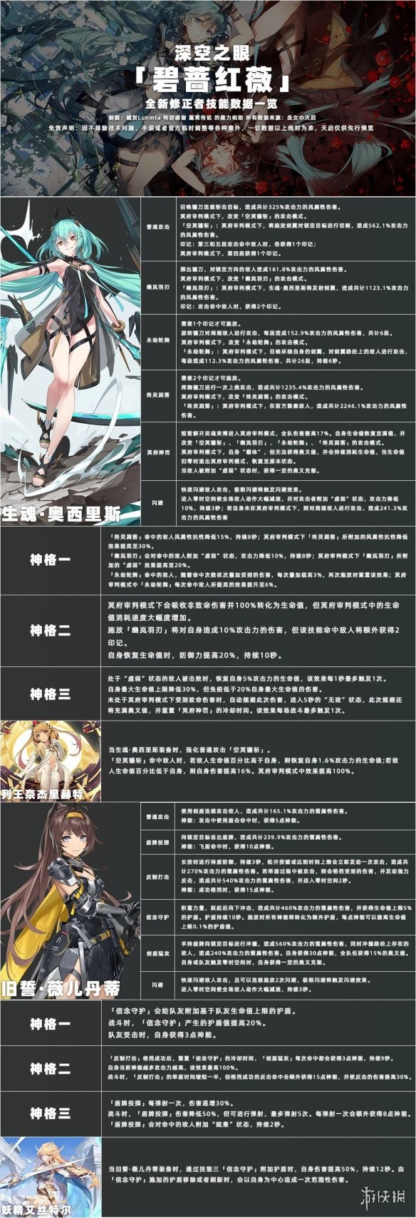 《深空之眼》生魂奥西里斯值得抽吗 生魂奥西里斯数据一览