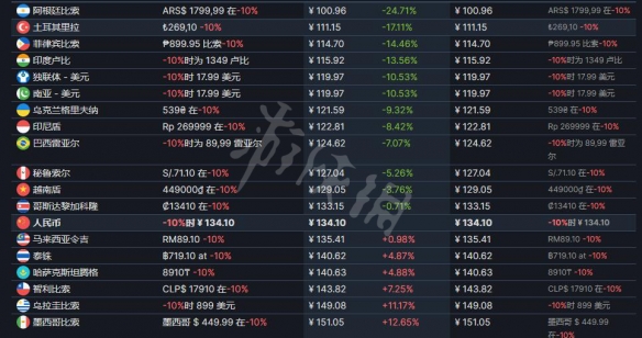 《旧世界》stema多少钱 steam价格介绍