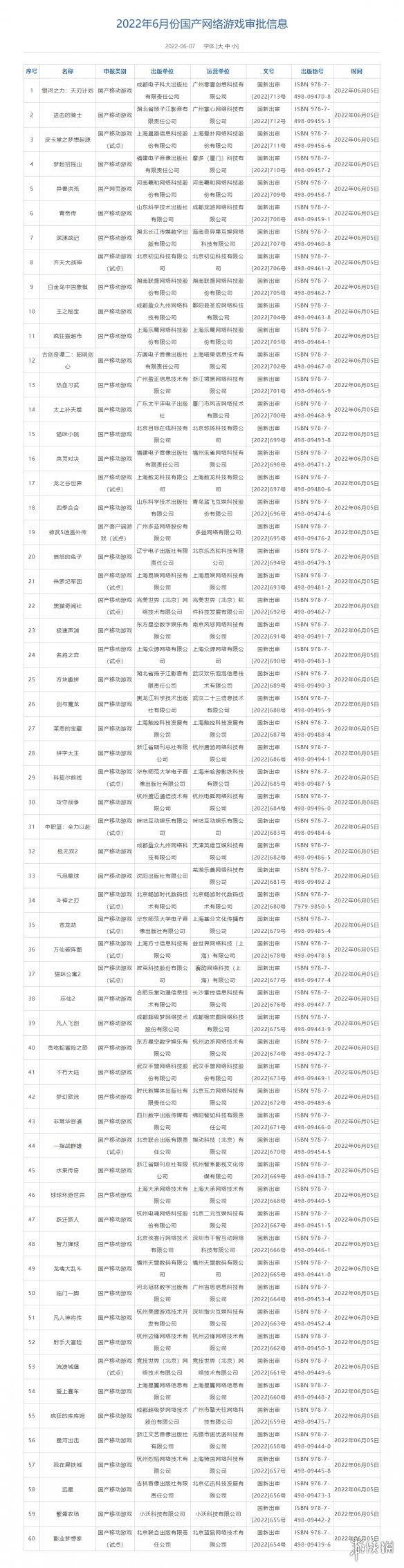 2022年6月国产游戏版号过审名单 2022年第二批国产游戏版号一览