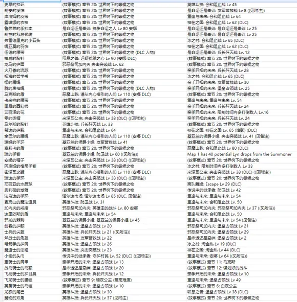 《火焰纹章无双风花雪月》素材如何收集？全品质素材收集攻略分享