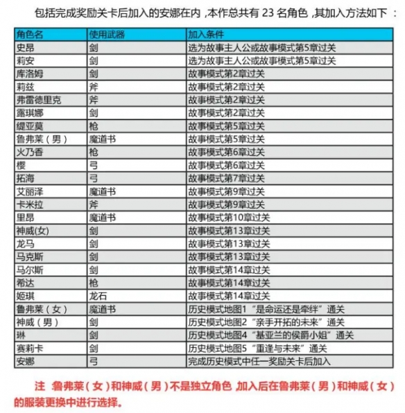 《火焰纹章无双风花雪月》一共有多少角色？全角色介绍