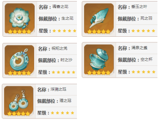 《原神》来歆余响圣遗物怎么获得?来歆余响圣遗物使用角色推荐