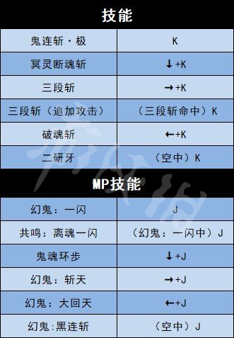 《地下城与勇士决斗》全角色出招表介绍 全人物出招表介绍