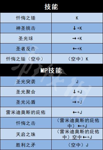 《地下城与勇士决斗》全角色出招表介绍 全人物出招表介绍