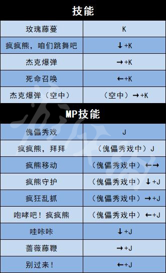 《地下城与勇士决斗》全角色出招表介绍 全人物出招表介绍