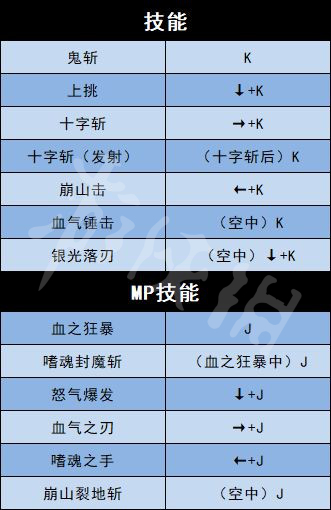 《地下城与勇士决斗》全角色出招表介绍 全人物出招表介绍