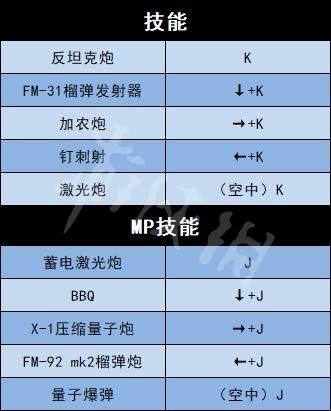 《地下城与勇士决斗》全角色出招表介绍 全人物出招表介绍