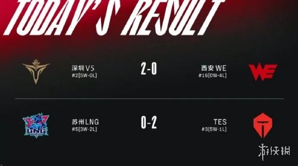 2022lpl夏季赛排名积分榜6月29日 lpl夏季赛排名情况6.29