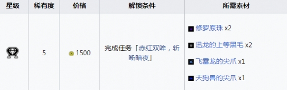 《怪物猎人崛起》速纳珠怎么合成？速纳珠解锁条件分享