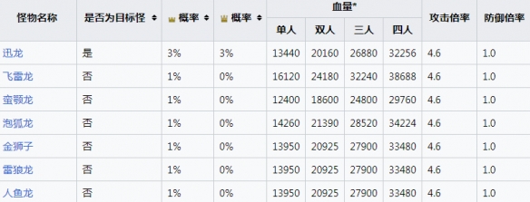《怪物猎人崛起》速纳珠怎么合成？速纳珠解锁条件分享