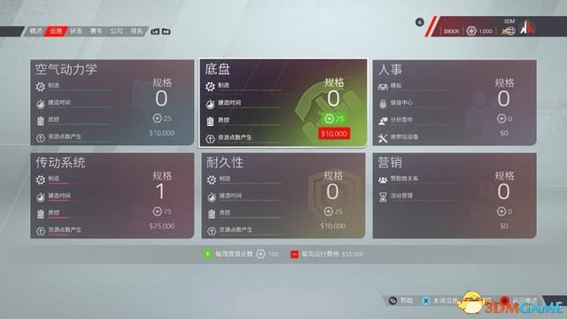 《F1 22》图文攻略 生涯玩法技巧及全赛道调校指南