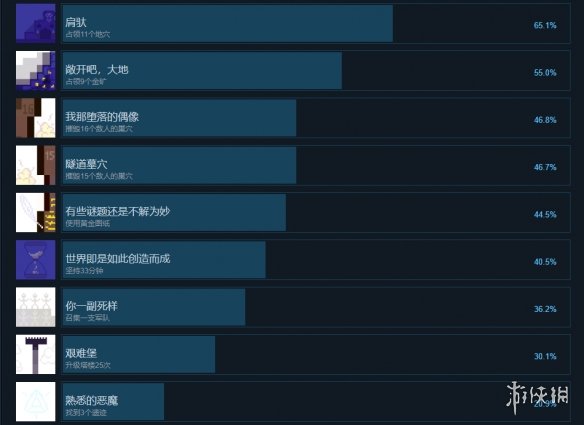 《亡灵巫师》Necrosmith成就有什么？Necrosmith成就奖杯一览