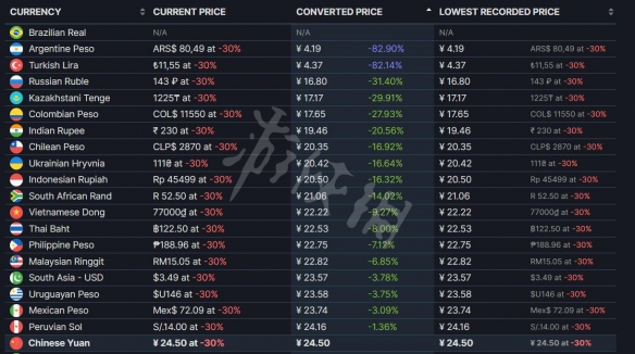 《再刷一把》steam价格是多少？steam售价介绍