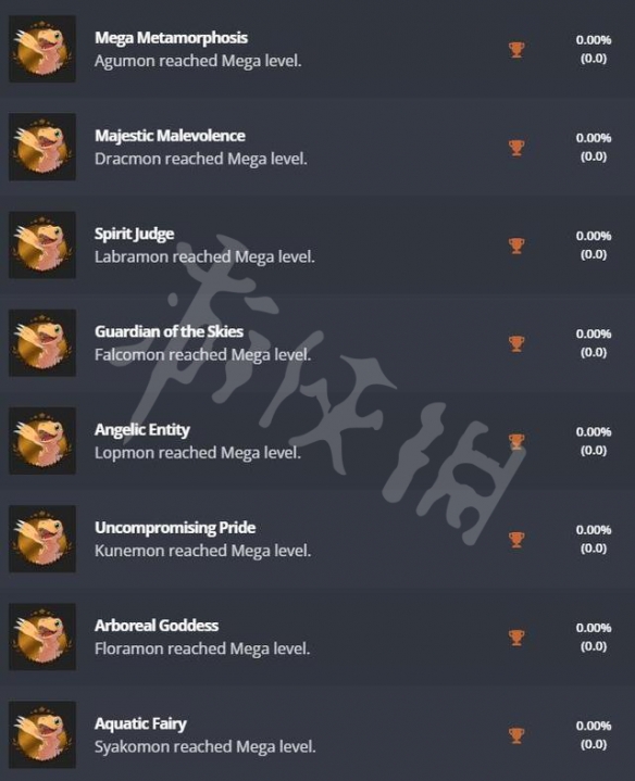 《数码宝贝绝境求生》ps奖杯有什么?ps平台奖杯介绍