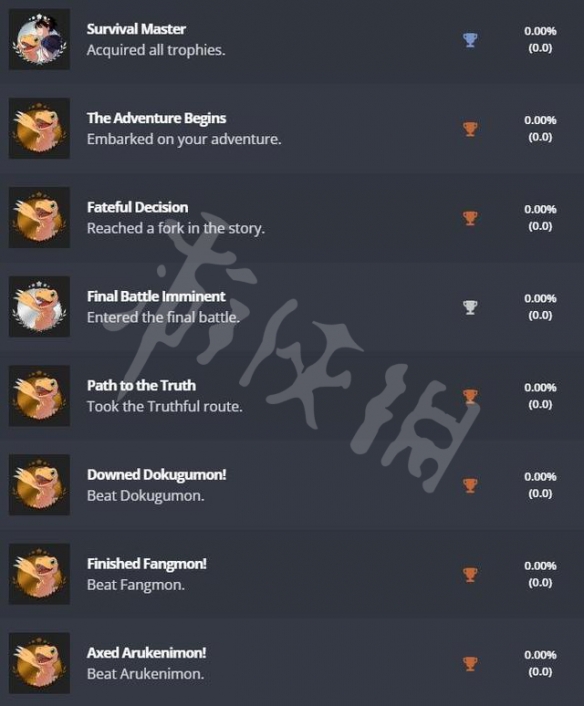 《数码宝贝绝境求生》ps奖杯有什么?ps平台奖杯介绍