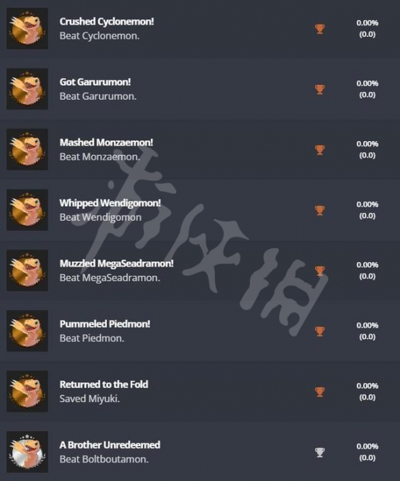 《数码宝贝绝境求生》ps奖杯有什么?ps平台奖杯介绍